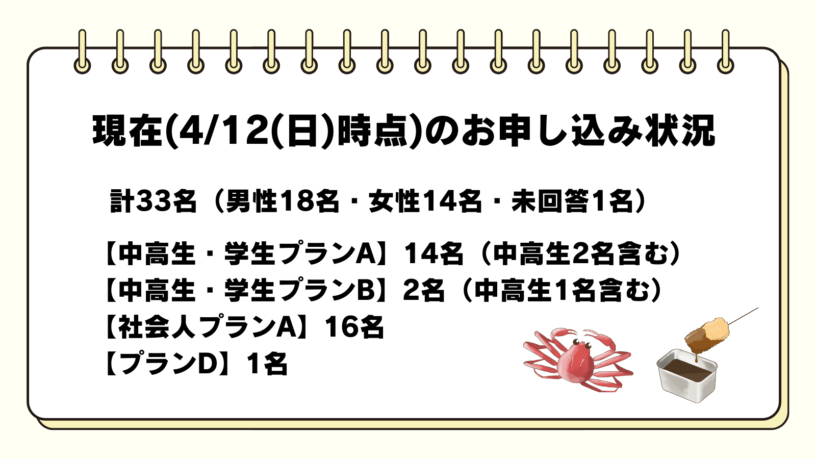 申込状況