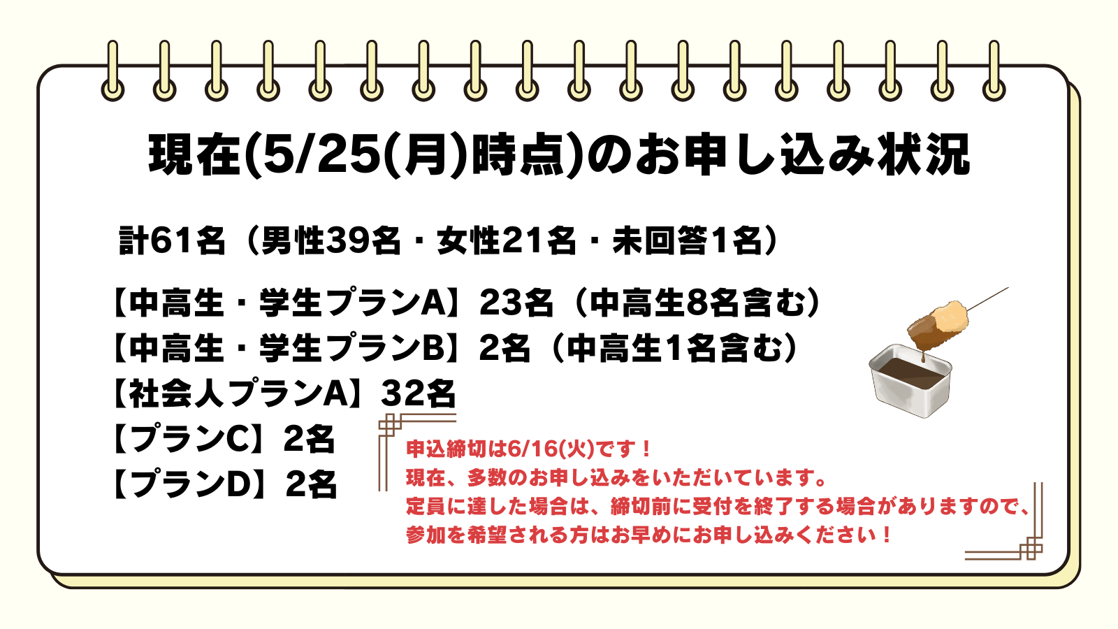 Topic