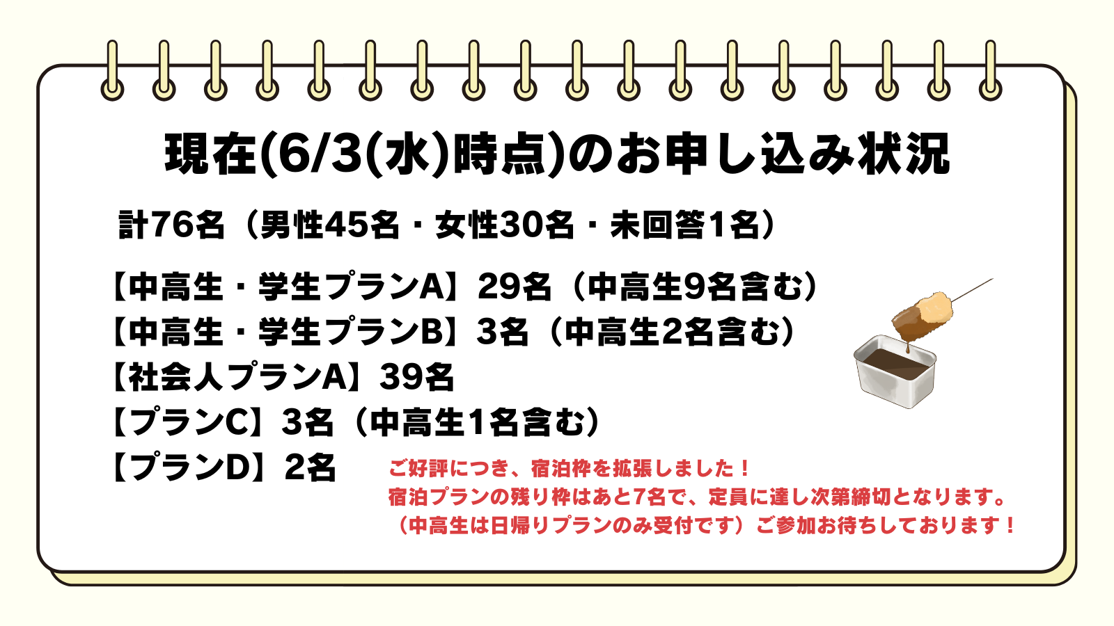 申込状況