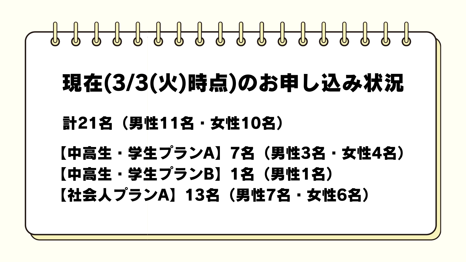 申込状況